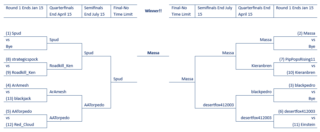 Masters 2024 Final 1